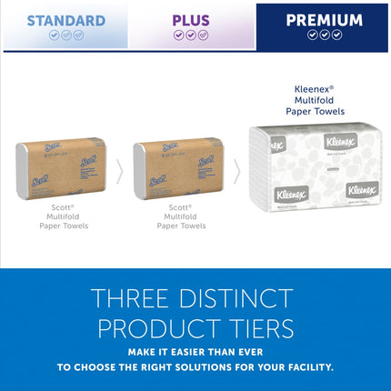 Kleenex® Folded Towel Multi-Fold, White, 8 Packs, 150 Sheets, 02046