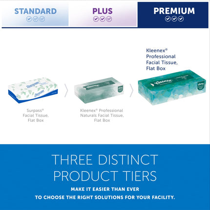 Kleenex® Professional Facial Tissue, 2-Ply, White, 21400