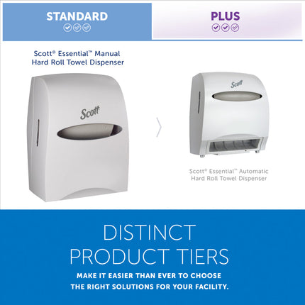 Scott Essential Hard Roll Paper Towel Dispenser, Fast Change, 12.63" x 16.13" x 10.2", White, 46254