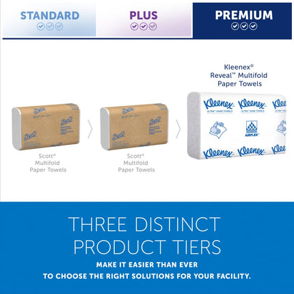 Kleenex® Reveal Multi-Fold Hand Towel, White, 8" x 9.4", 16 Packs/Case, 46321