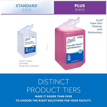 Scott® Foam Hand Soap, Manual Dispensers, Citrus, 1000mL, 6 Bottles, 91552