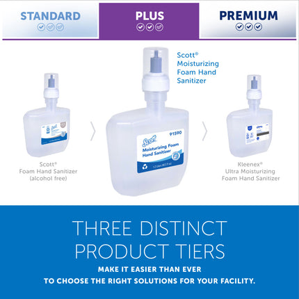 Scott Pro Moisturizing Foam Hand Sanitizer, E-3 Rated, Clear, Fresh Scent, 1.2 L, 91590