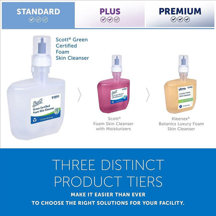 Kleenex® Kimberly Clark 1.2L, Luxury Foam Fragrance and Dye Dree Skin Cleanser, White, 2 Pack, 91591